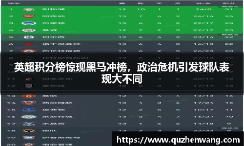 英超积分榜惊现黑马冲榜，政治危机引发球队表现大不同
